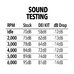 Sound Control - Complete Kit - Polaris XPedition ADV 2-Door